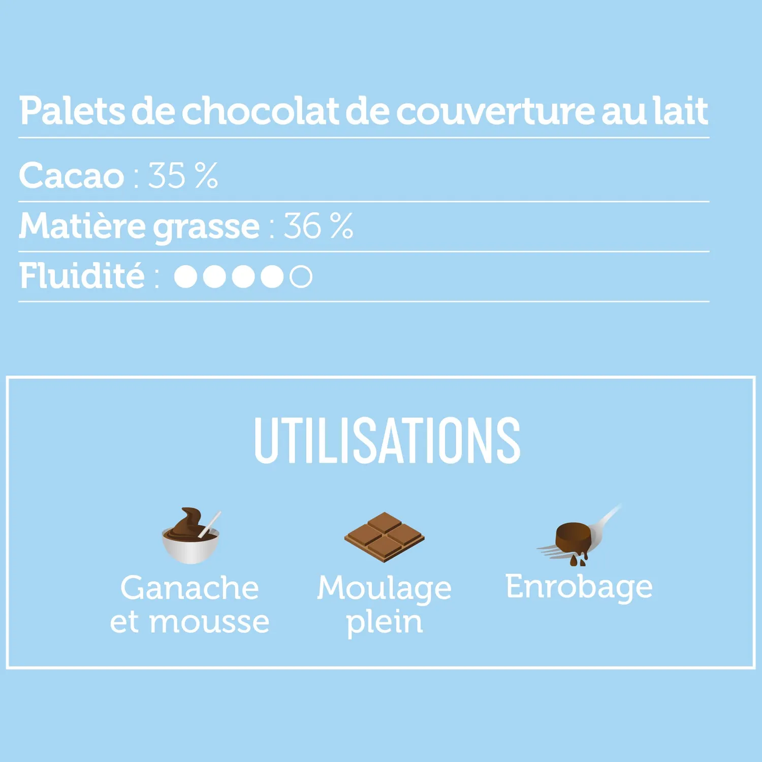Cémoi Succession palets couverture lait 5kg 35%